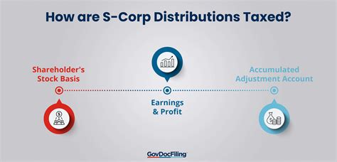 s corporation taxable distribution